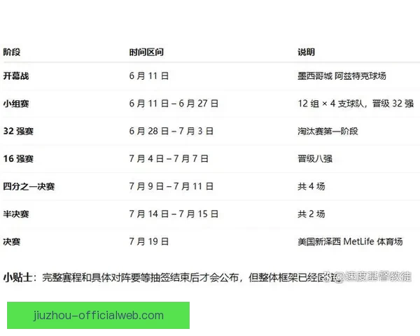 2026世界杯全程对阵赛程安排及重要比赛时间汇总
