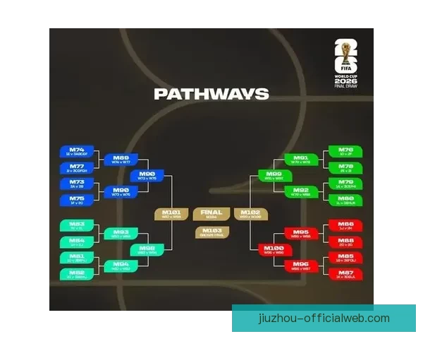 2026世界杯全面赛程解析与球队夺冠形势深度预测