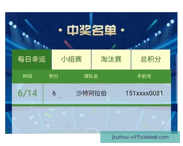 世界杯精彩竞猜比分平台全新上线助你轻松赢取赛事大奖