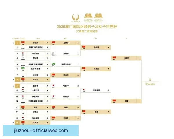 2026世界杯全程对阵赛程安排及重要比赛时间汇总