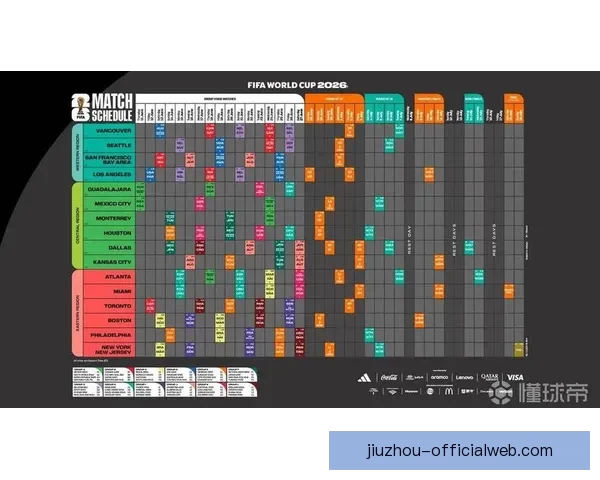 2026世界杯全程对阵赛程安排及重要比赛时间汇总