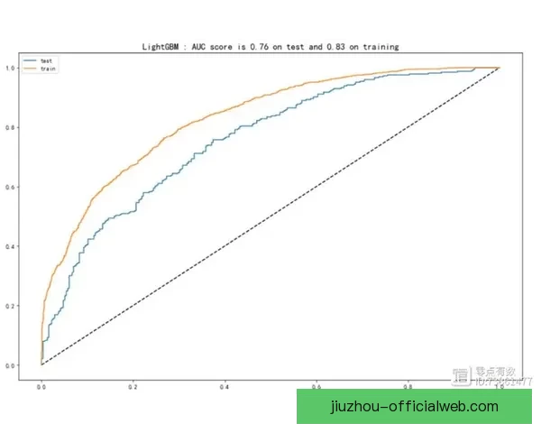 基于世界杯竞猜数据分析的预测模型与趋势研究